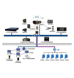 煤矿调度通信系统kt124全国厂家有哪些