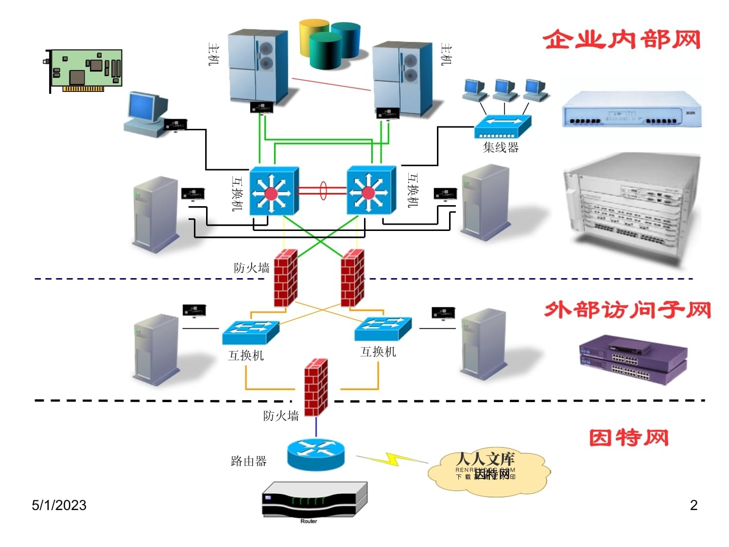 第8章 常用网络设备