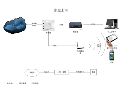 网络设备产品选型图解.ppt