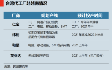 制造业能不能去西部?